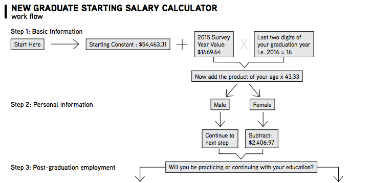 Salary Calculator Worksheet